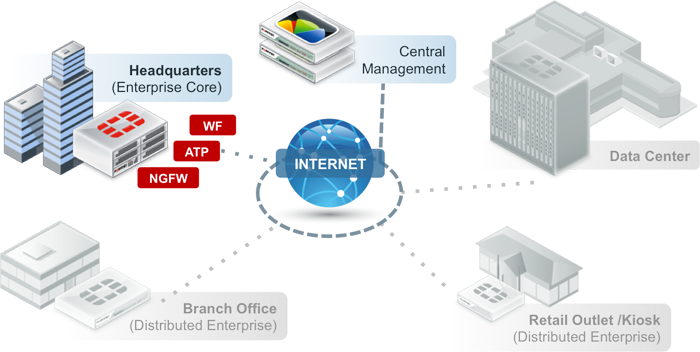 Enterprise Core